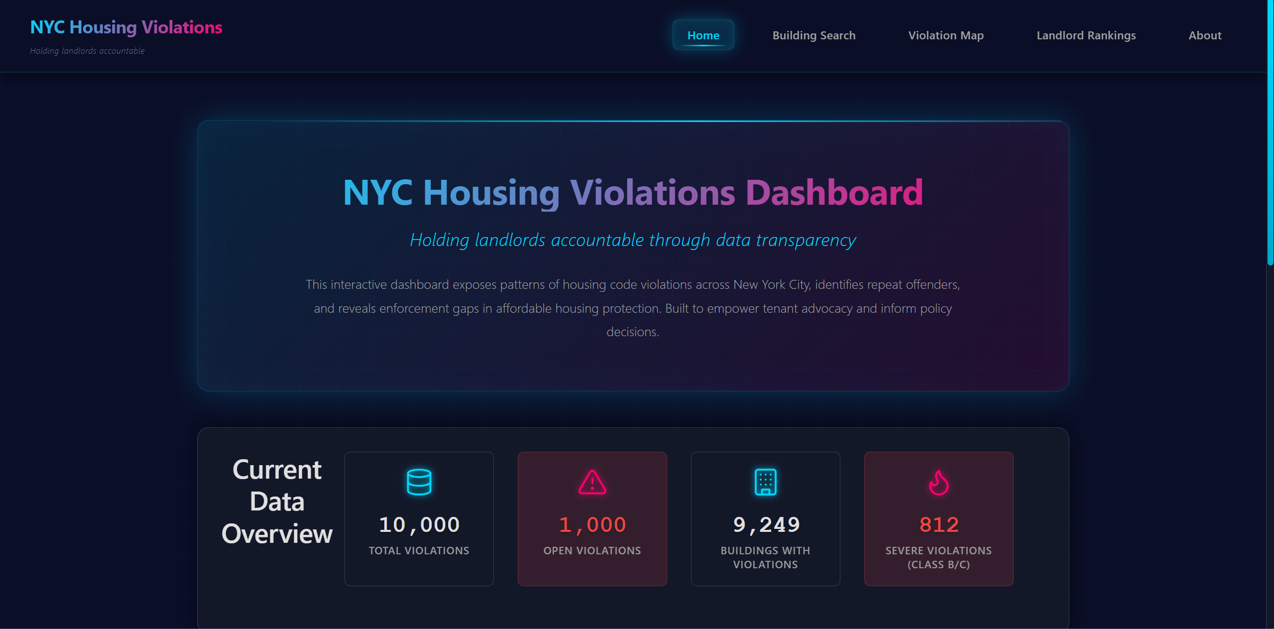 NYC Housing Violations Dashboard preview